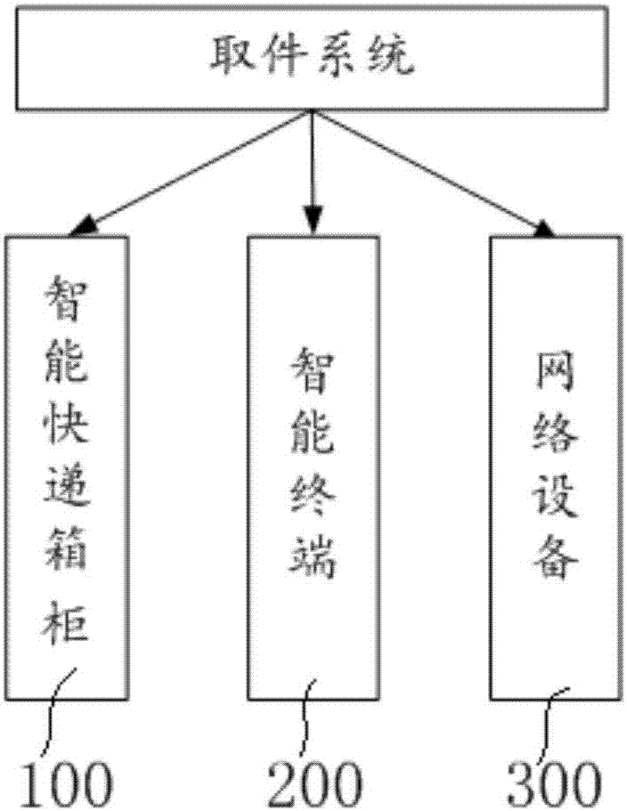 Intelligent express delivery locker, dispensing system and dispensing implementation method