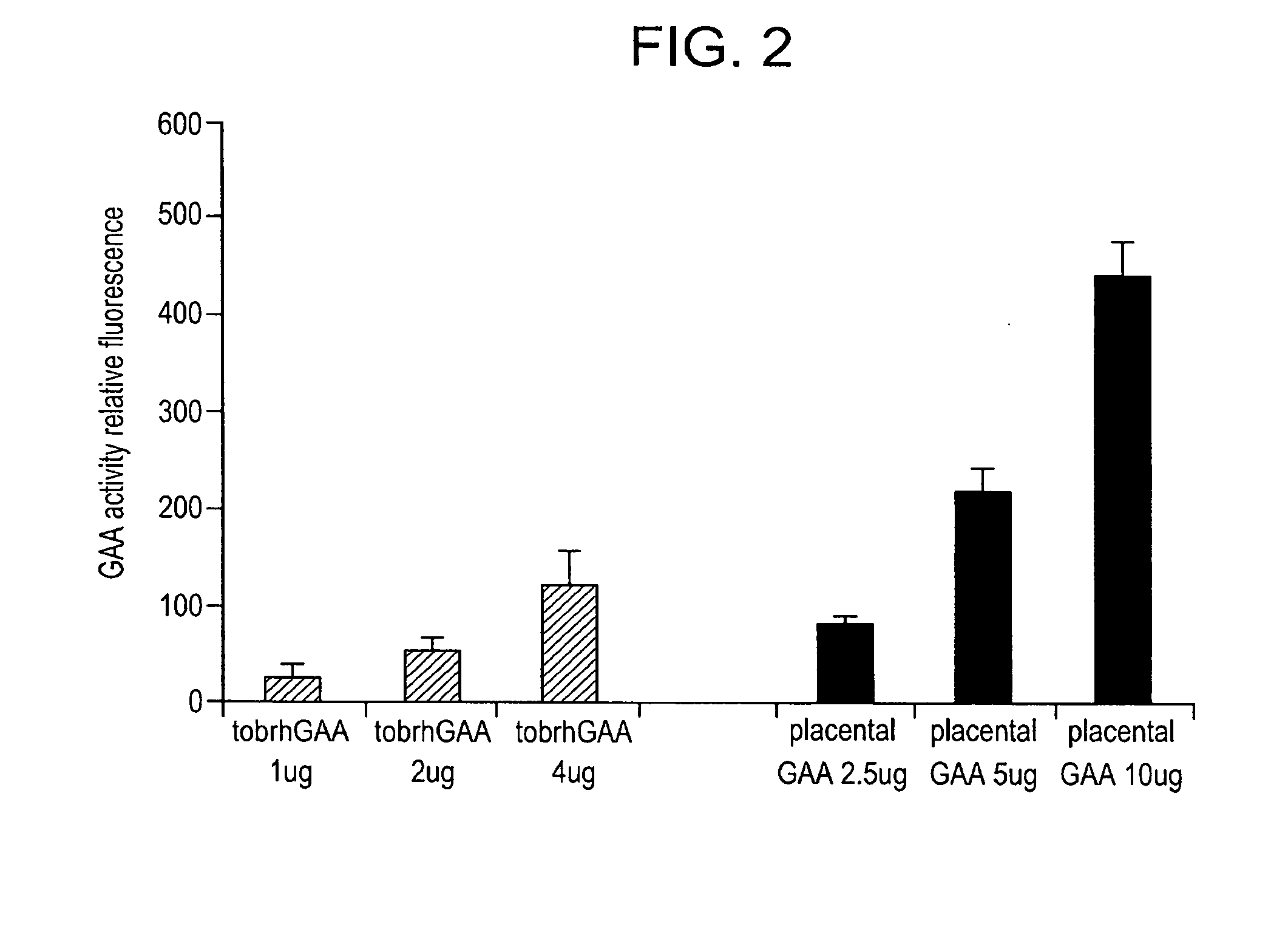 Methods and oral formulations for enzyme replacement therapy of human lysosomal and metabolic diseases