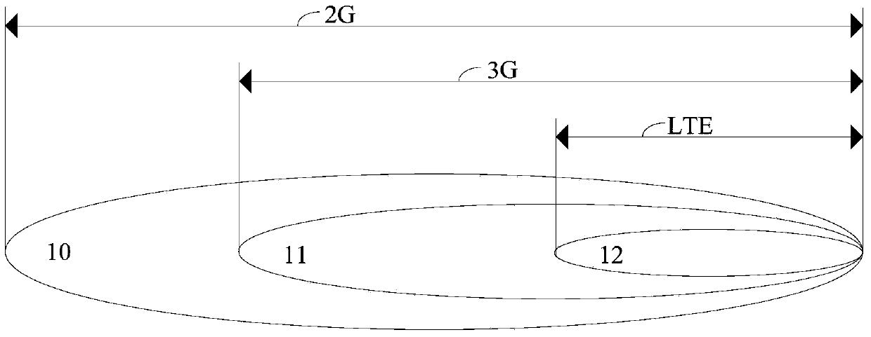 Cell redirection method based on circuit domain fallback csfb