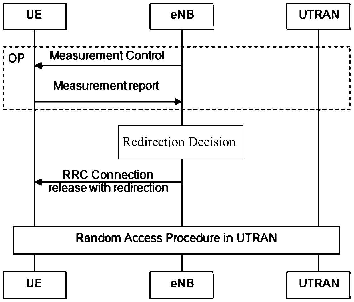 Cell redirection method based on circuit domain fallback csfb