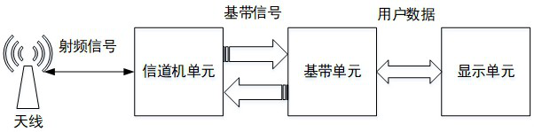 pdt walkie talkie with integrated ais codec capability