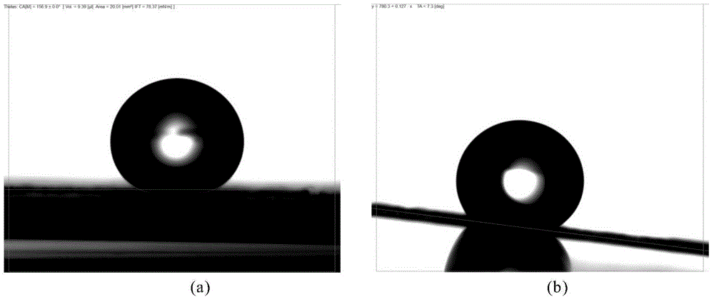 Method for preparing aluminum alloy super-hydrophobic and self-cleaning surface by using ultra-short pulse laser