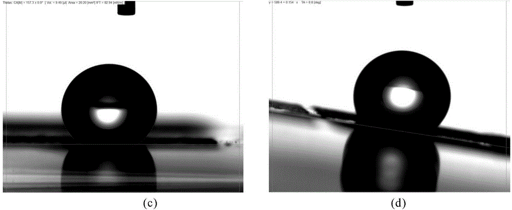 Method for preparing aluminum alloy super-hydrophobic and self-cleaning surface by using ultra-short pulse laser