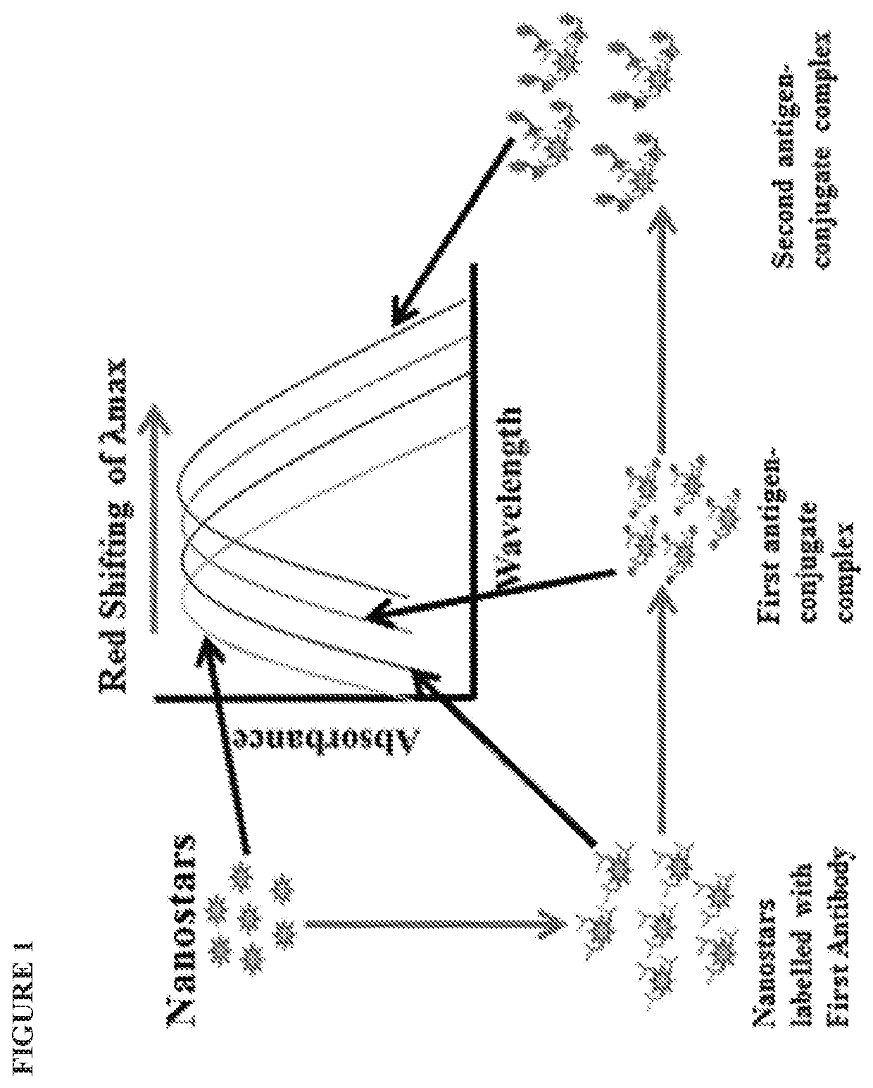 Solution-based plasmonic specific-binding partner assays using metallic nanostructures