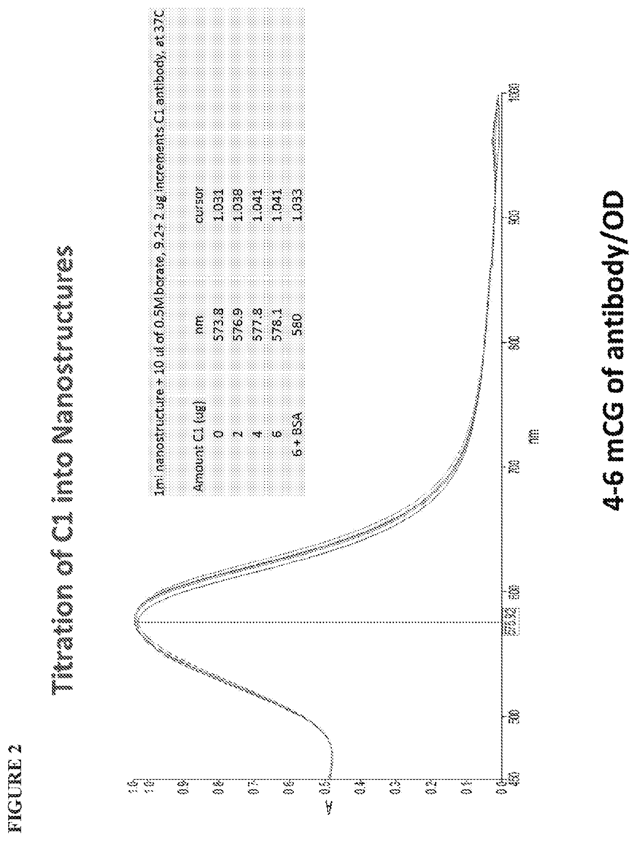 Solution-based plasmonic specific-binding partner assays using metallic nanostructures