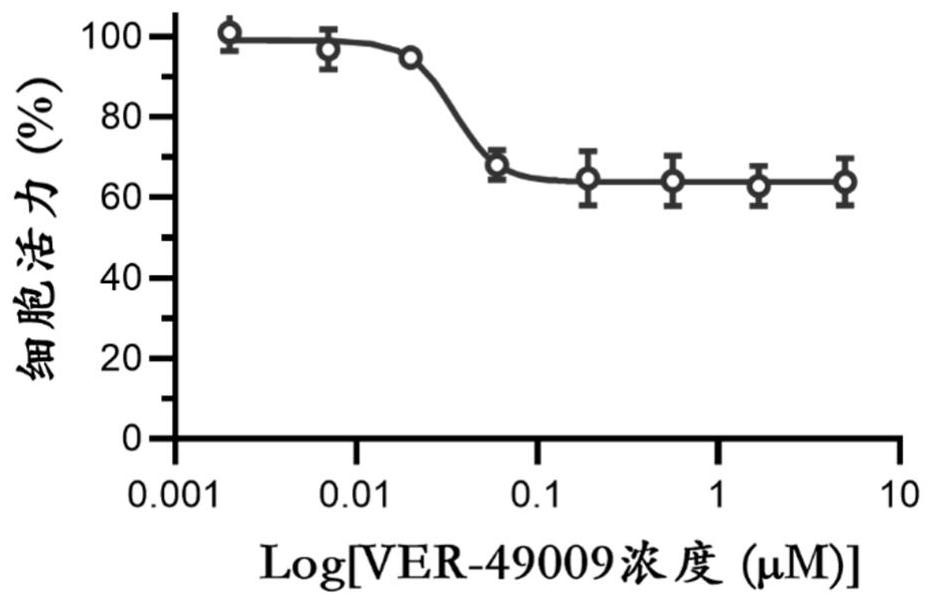 Application of VER-49009 in preparation of medicine for preventing and/or treating adenovirus infection