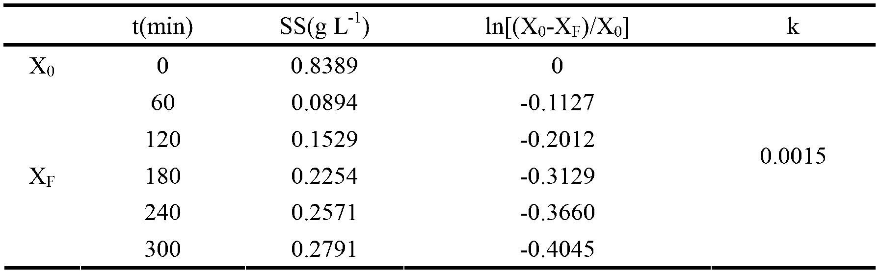 Measuring method and device for mechanical strength of granular sludge