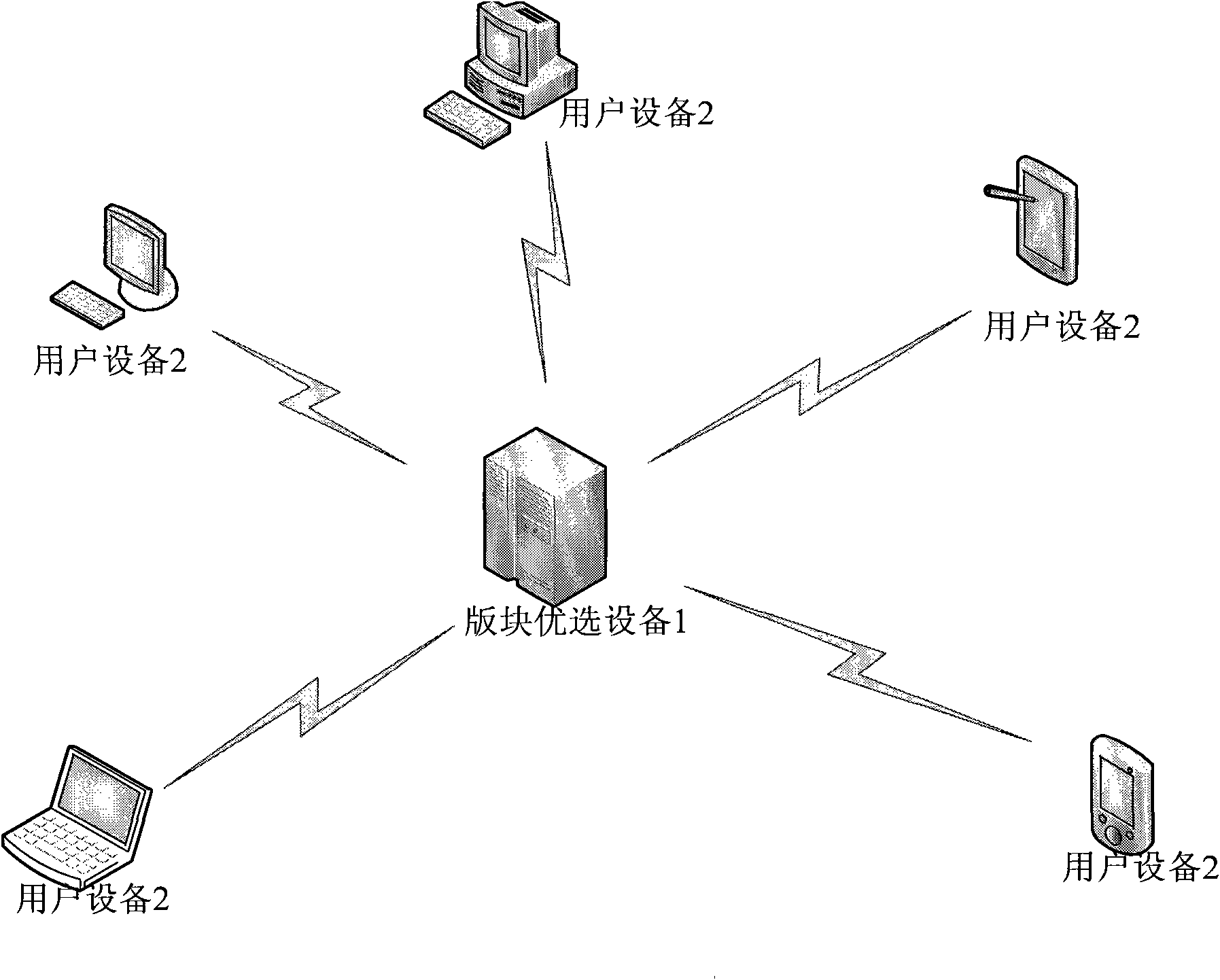 Method and equipment for preferably selecting open type interactive forum based on user interests