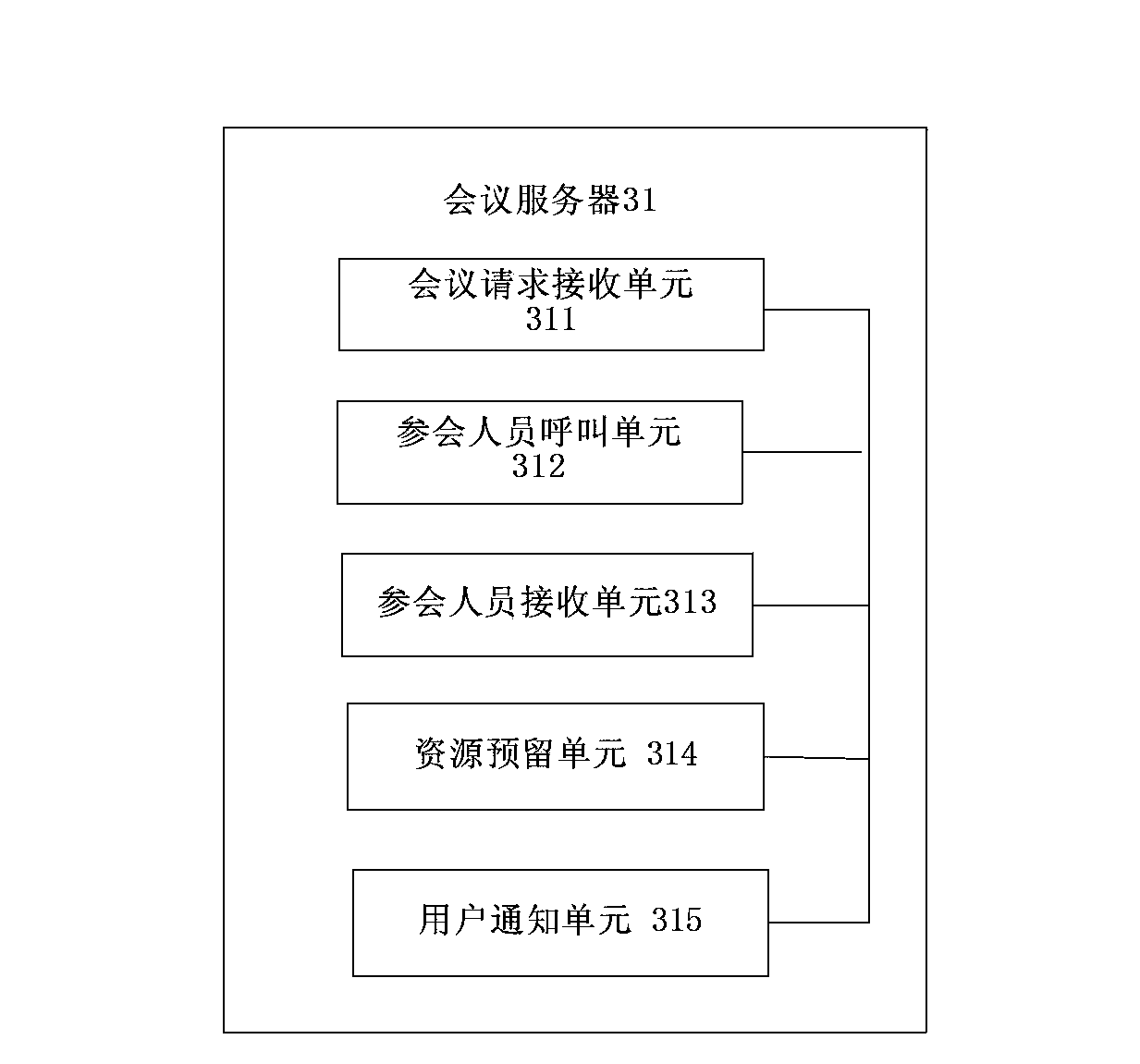 Teleconference initiating method of mobile terminal, conference server and network