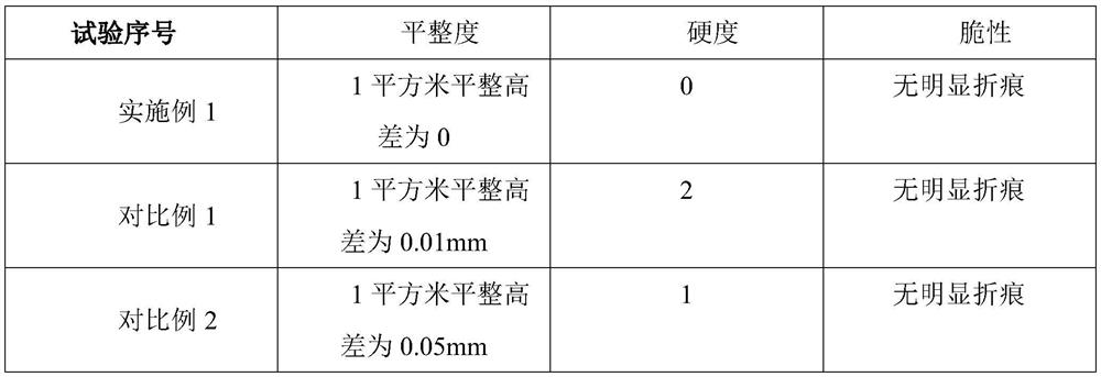 Acrylic material for mirror surface as well as preparation method and use method of acrylic material