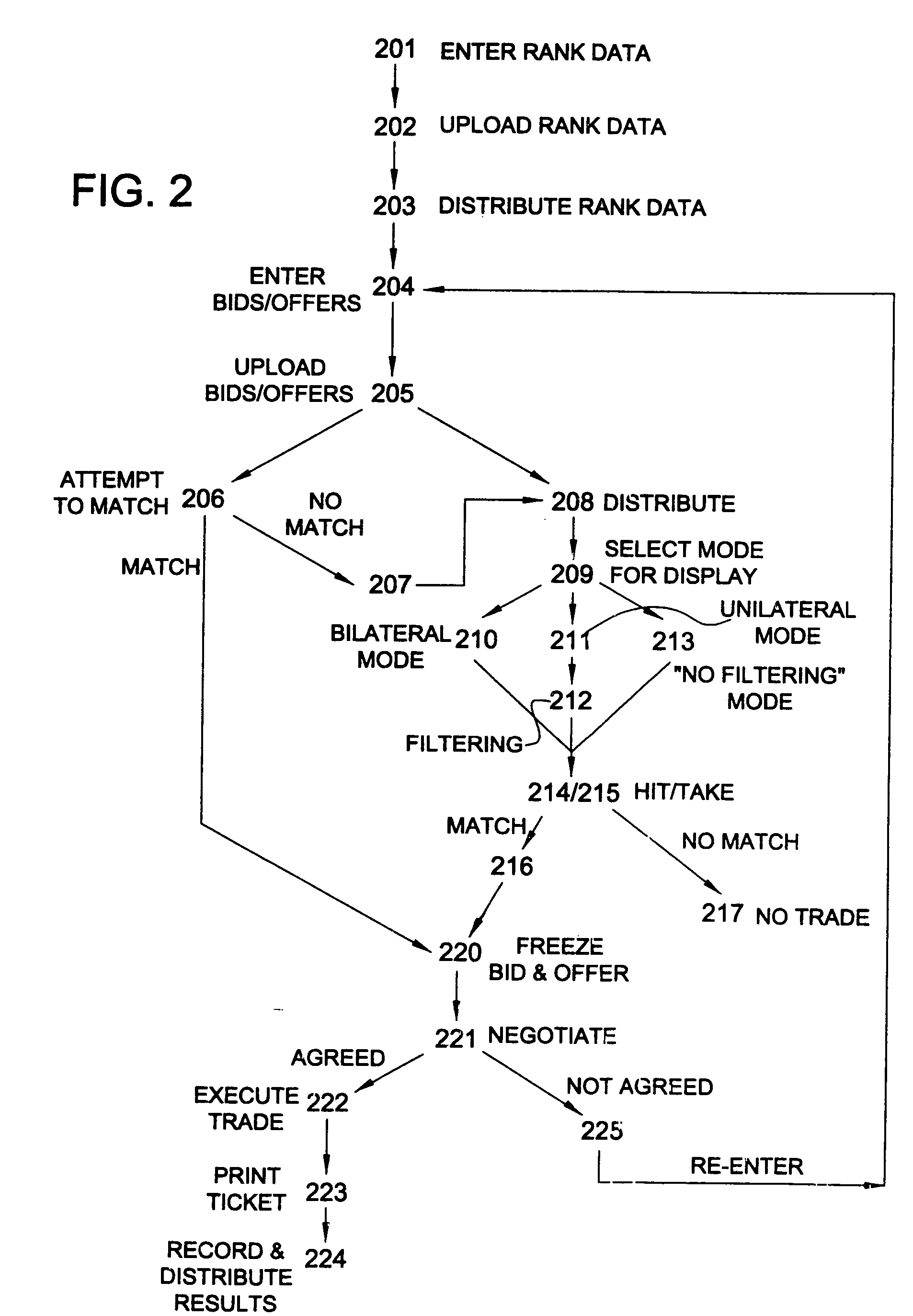 Matching computer of a negotiated matching system