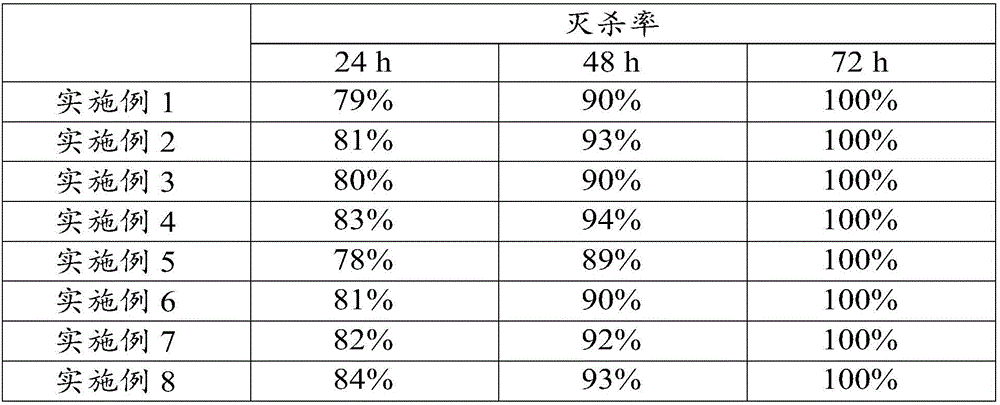 Pet nursing agent and preparation method thereof