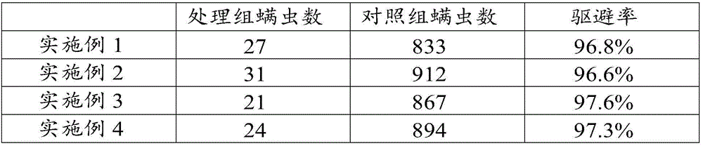 Pet nursing agent and preparation method thereof