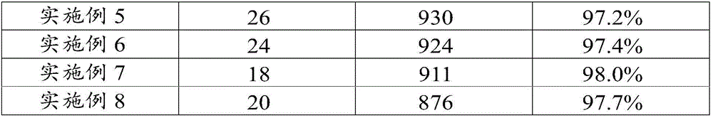 Pet nursing agent and preparation method thereof