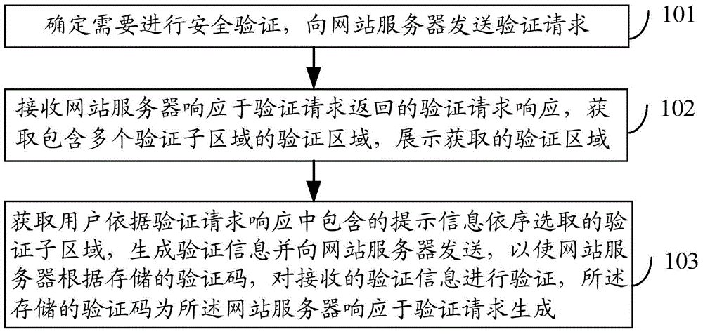 Identifying code generating method, safety identification method, safety identification device and safety identification system