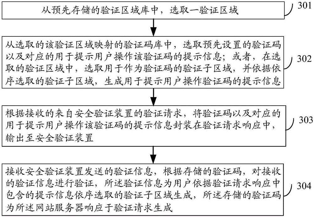 Identifying code generating method, safety identification method, safety identification device and safety identification system