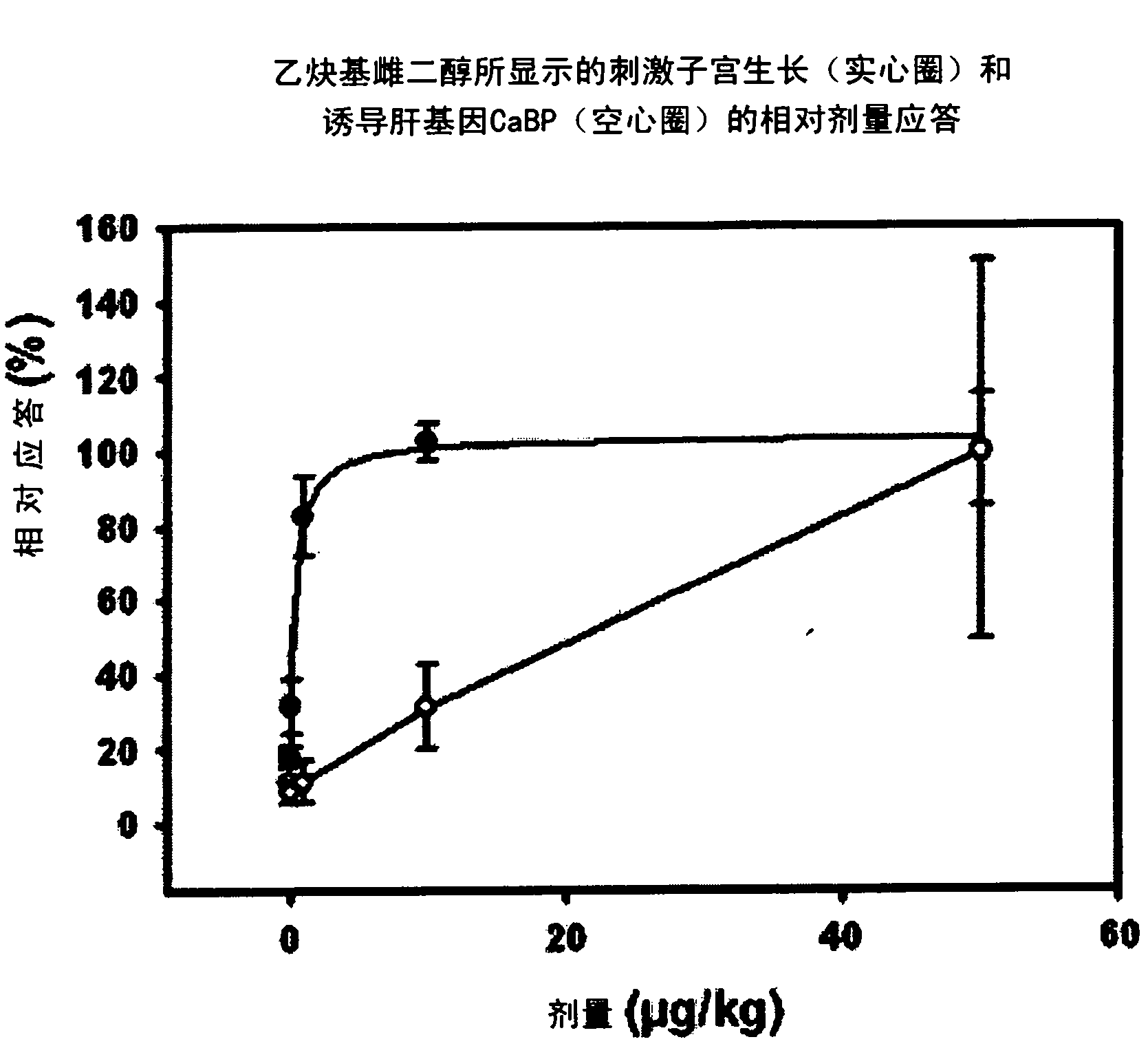 Estratriene derivatives comprising heterocyclic bioisosteres for the phenolic a-ring