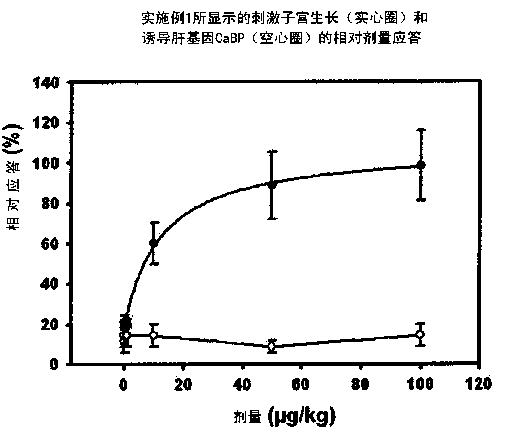 Estratriene derivatives comprising heterocyclic bioisosteres for the phenolic a-ring