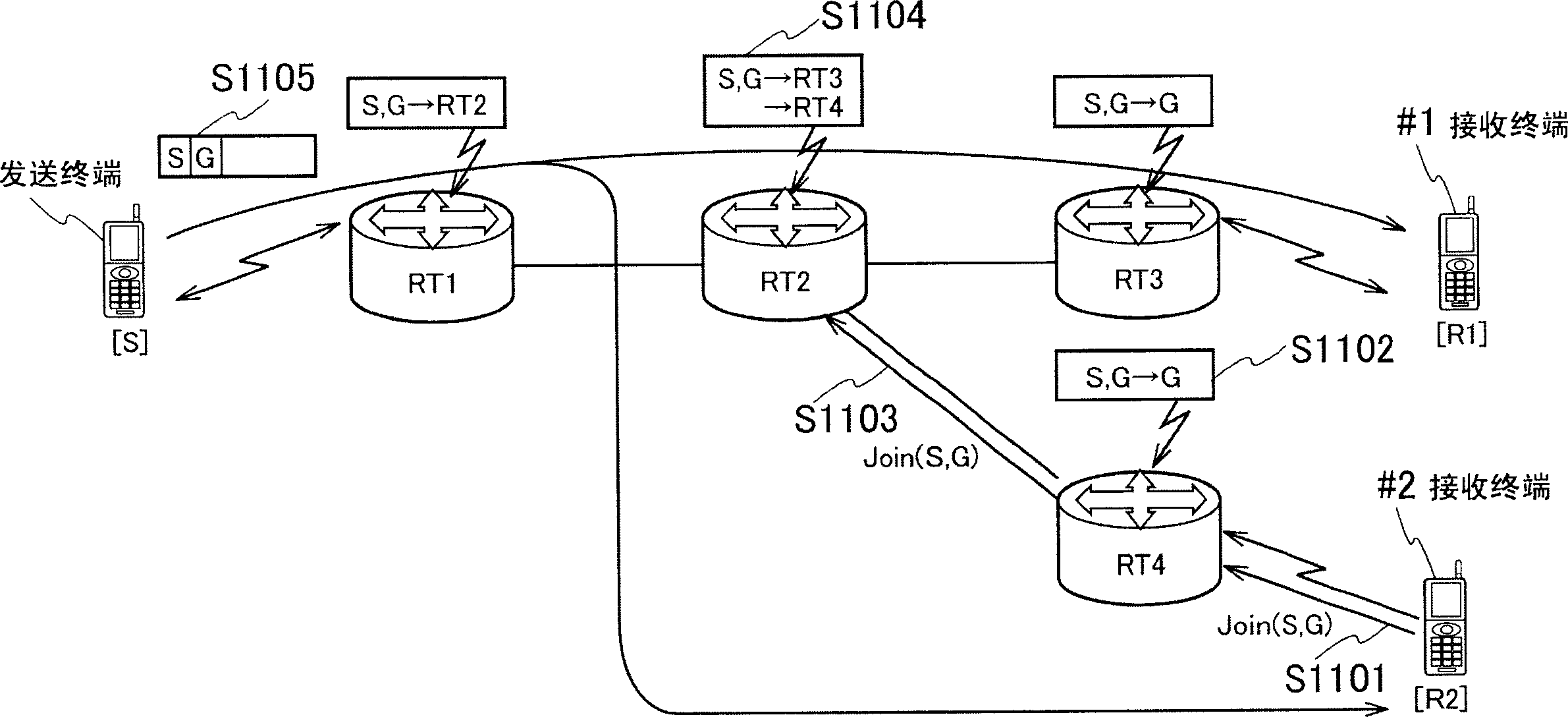 Mobile communication system, mobile communication method, server device, and sending terminal