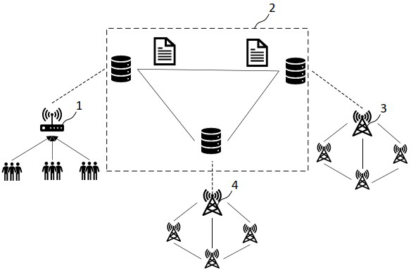 Cloud native task allocation system, method and device based on block chain