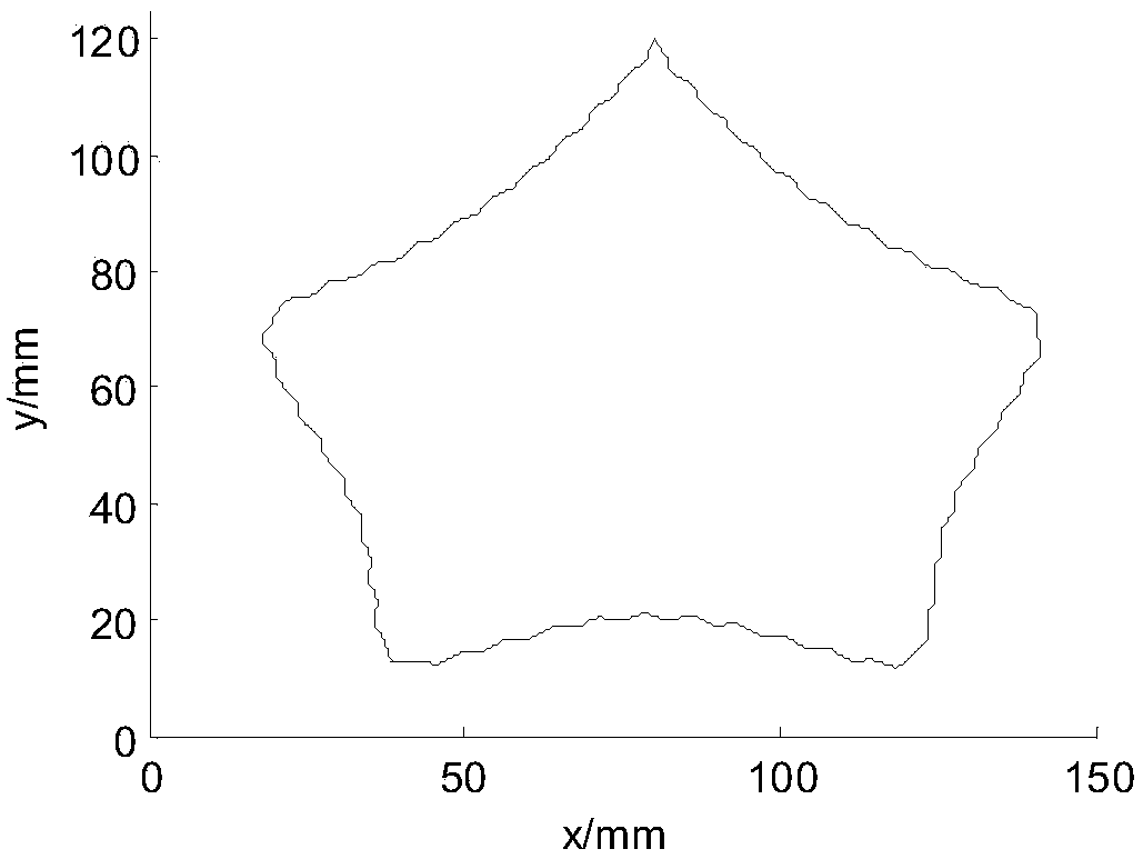 Small line segment-based speed curve planning method suitable for cutting tool of numerical control device