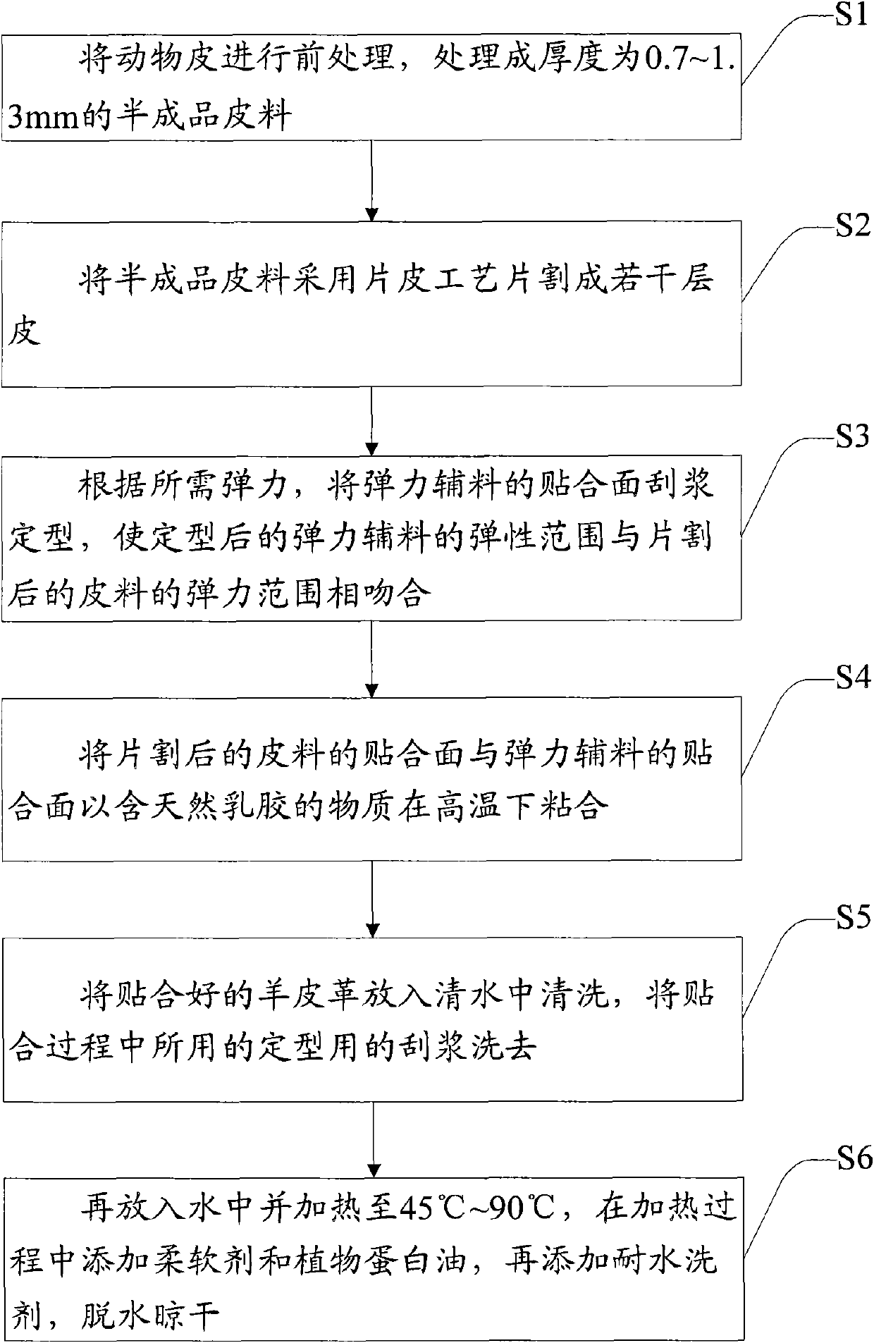 Leather material and processing method thereof