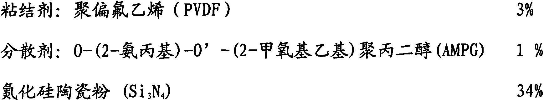 Method for preparing nitride ceramic coating applied to lithium ion battery