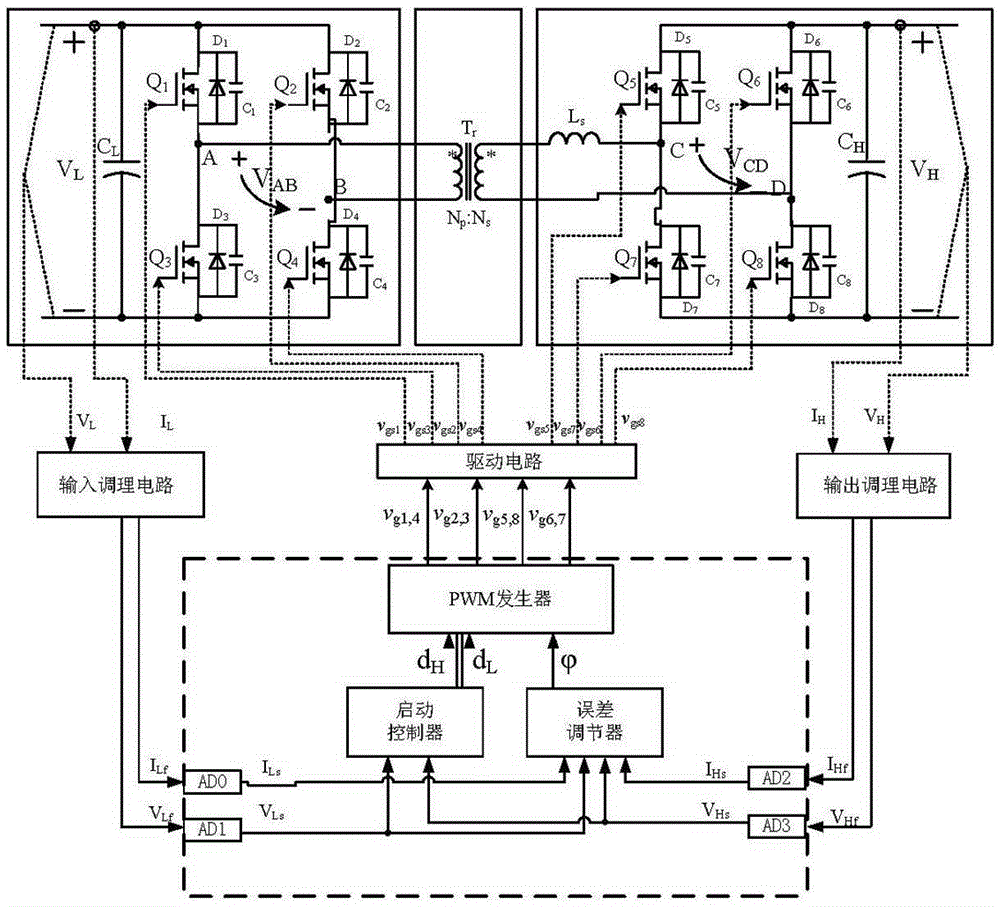 DC bus voltage building device based on dual active bridge converter and its starting method