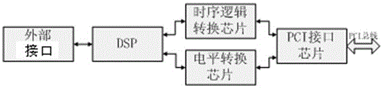 Ultrahigh-precision timing method and device based on reflective memory network