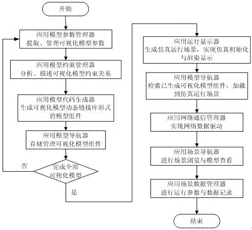 An electronic warfare visual simulation platform and working method based on xml description