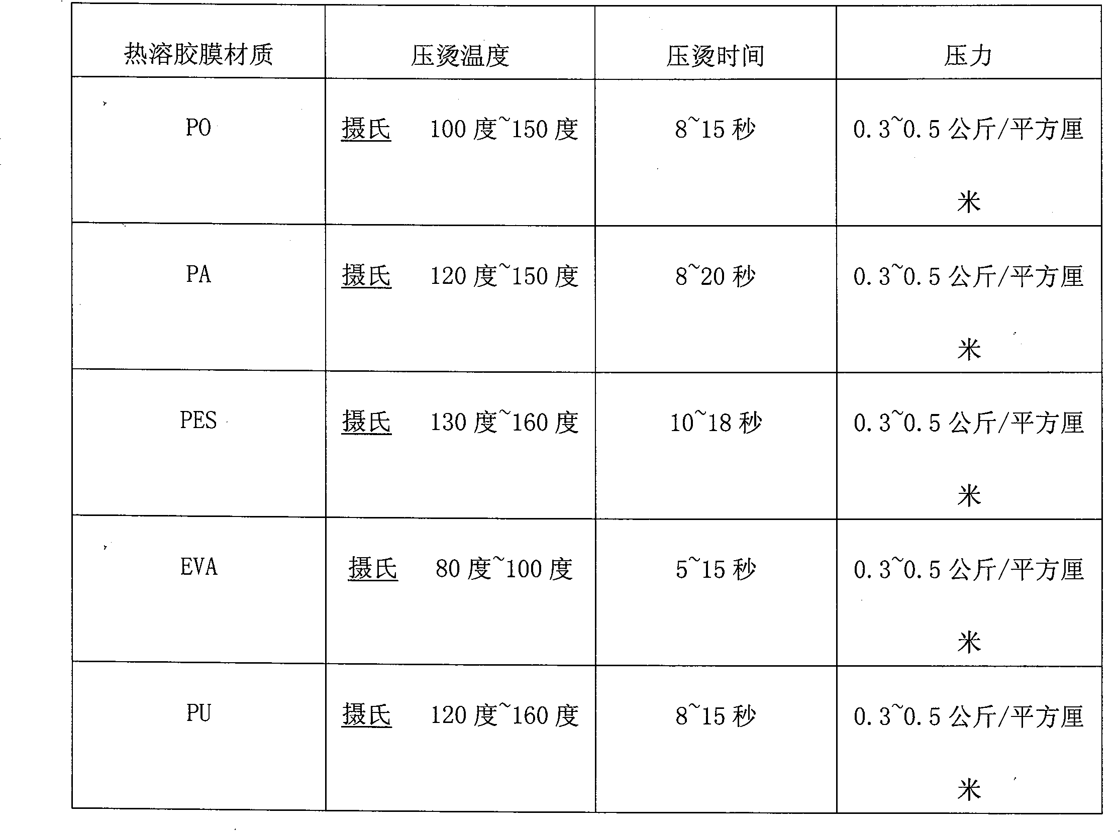 Preparation method of multi-layered textile fabric capable of purifying air