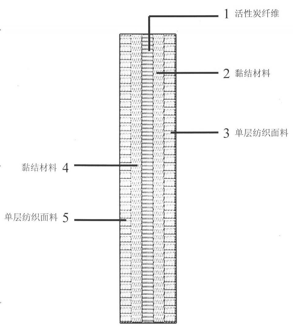 Preparation method of multi-layered textile fabric capable of purifying air