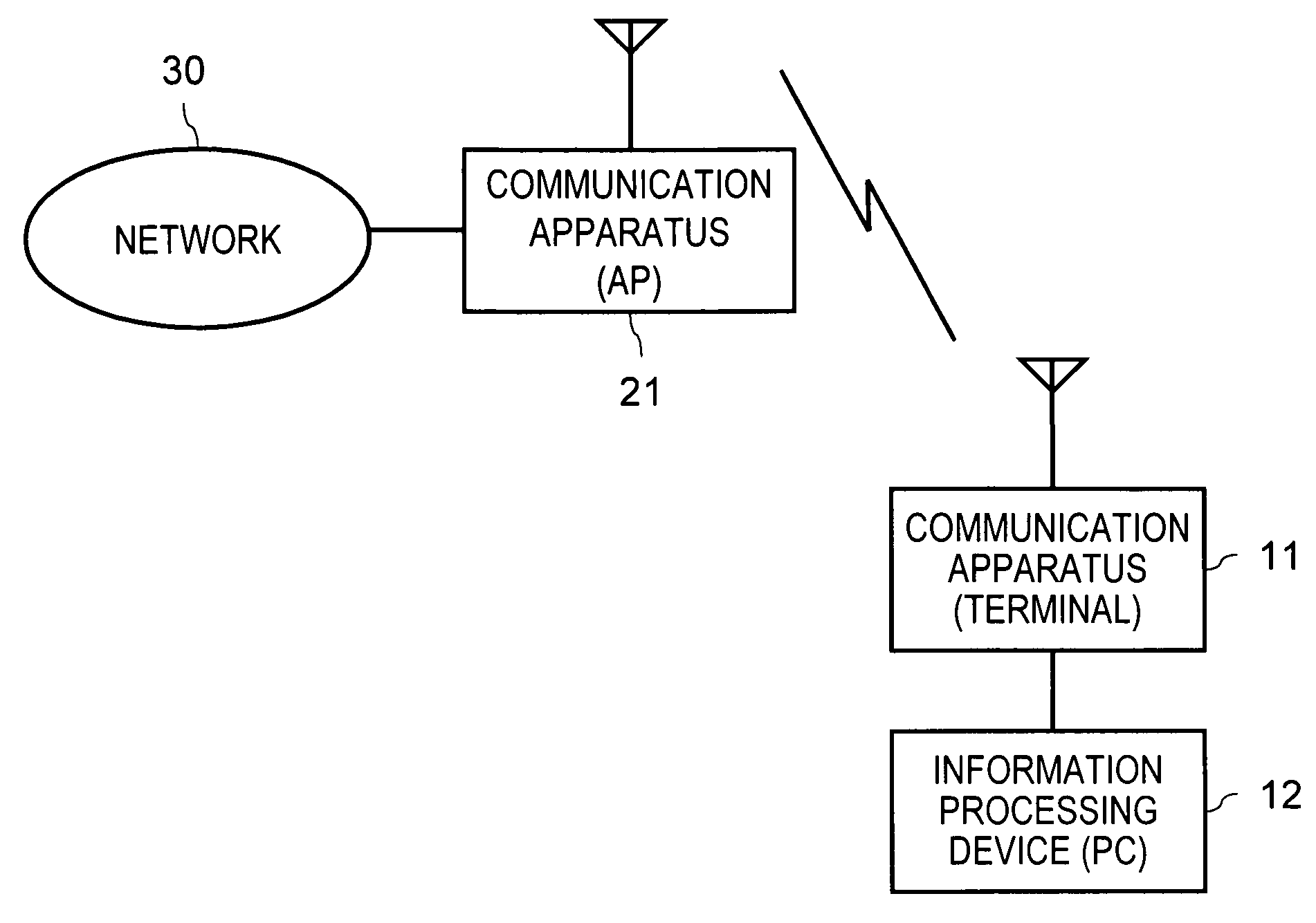 Radio communication system, radio communication device, radio communication method, and computer program