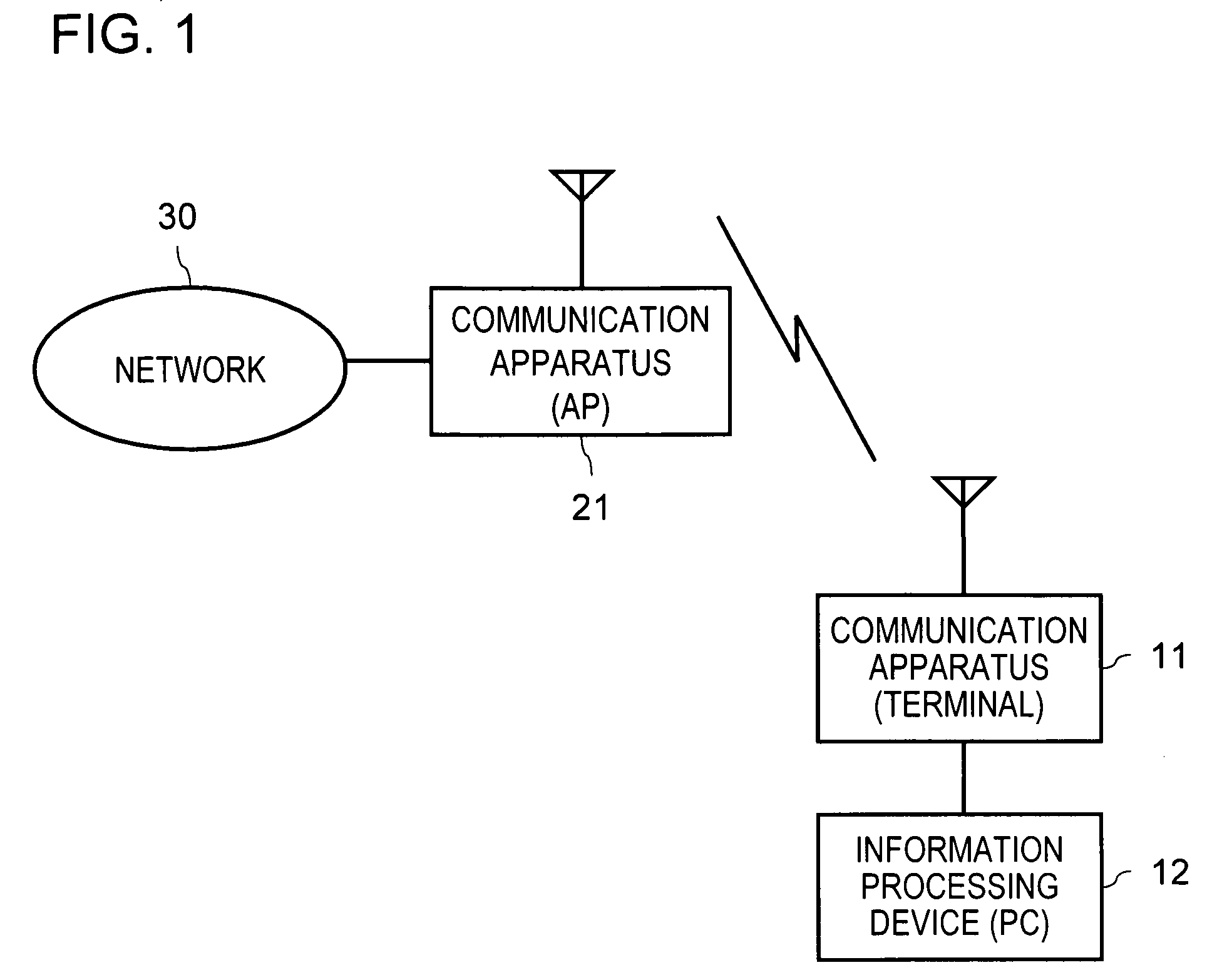 Radio communication system, radio communication device, radio communication method, and computer program