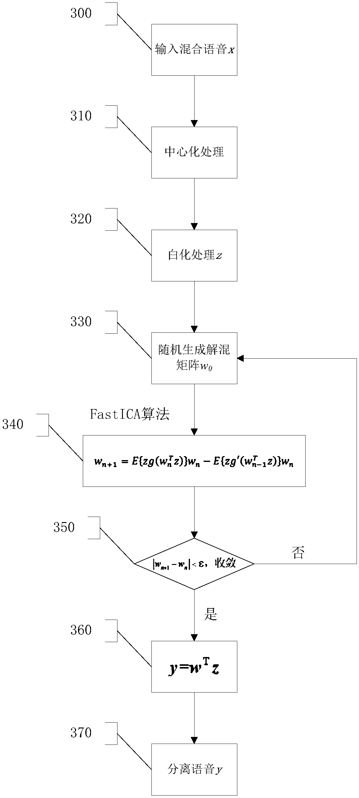 Multi-person speech separation method and system for chatting robot