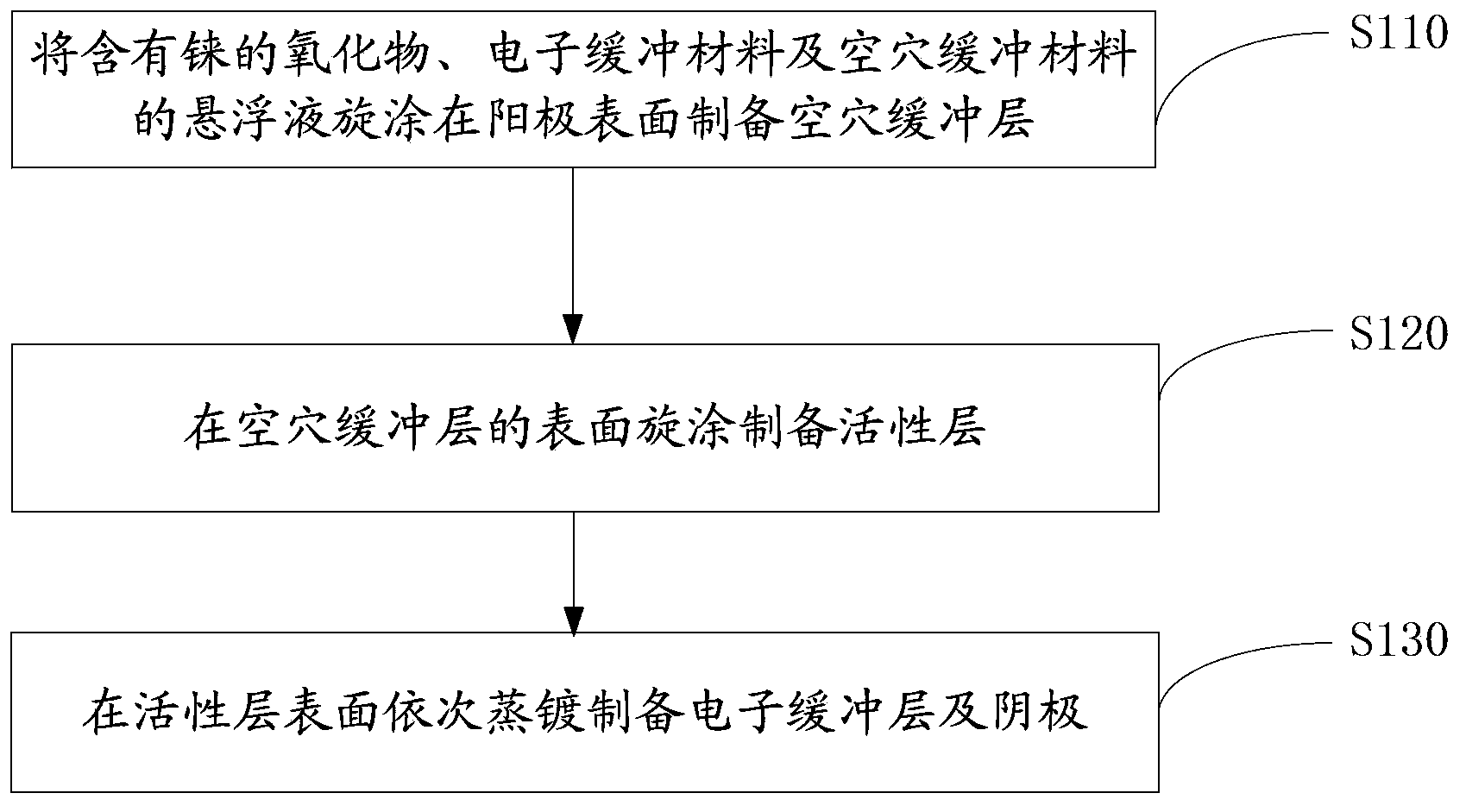 Solar cell device and preparation method thereof