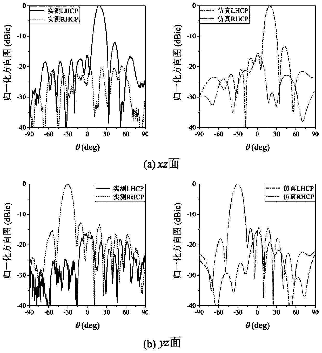 Single-port broadband dual-circular polarization dual-directional beam microstrip array antenna