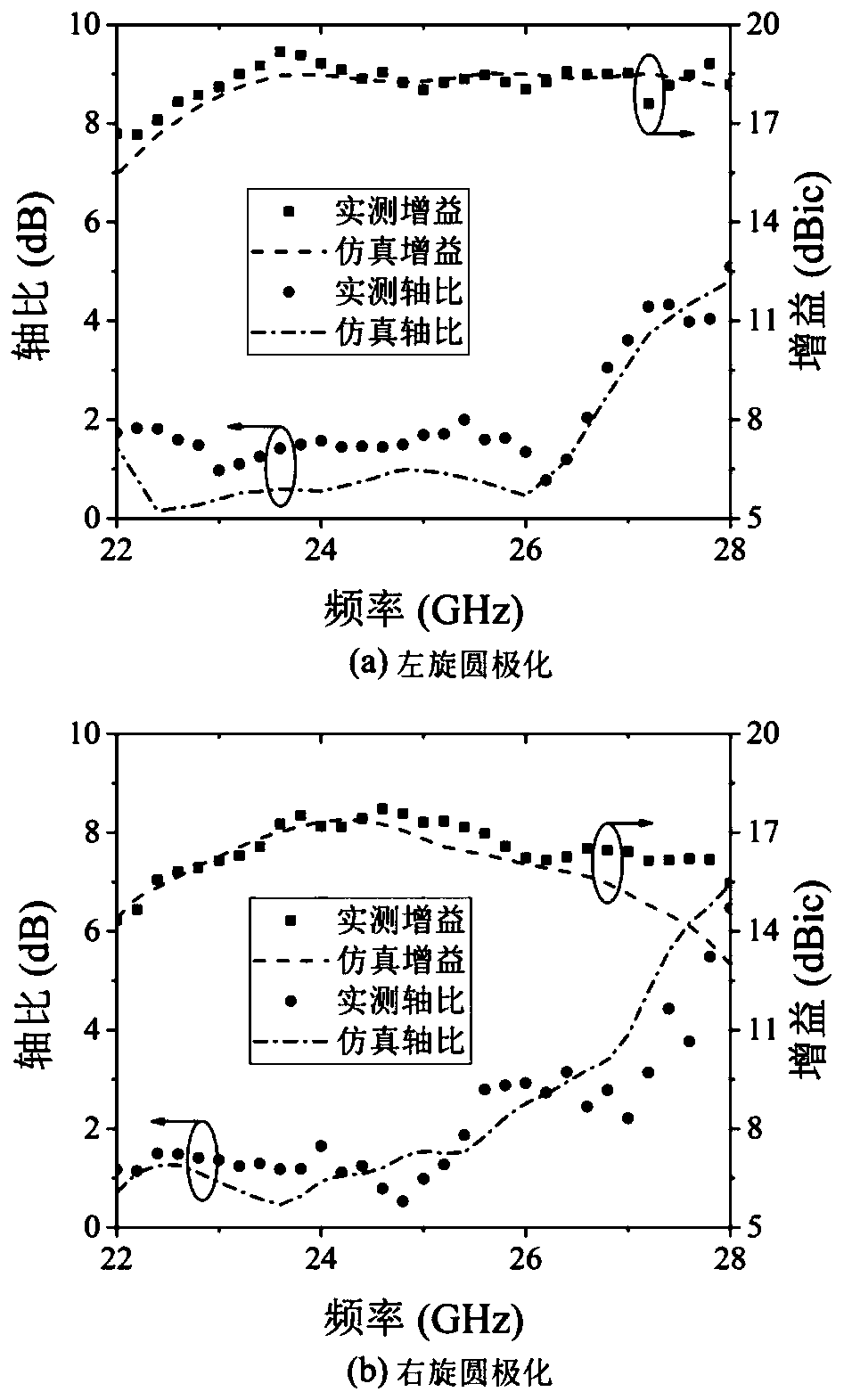 Single-port broadband dual-circular polarization dual-directional beam microstrip array antenna