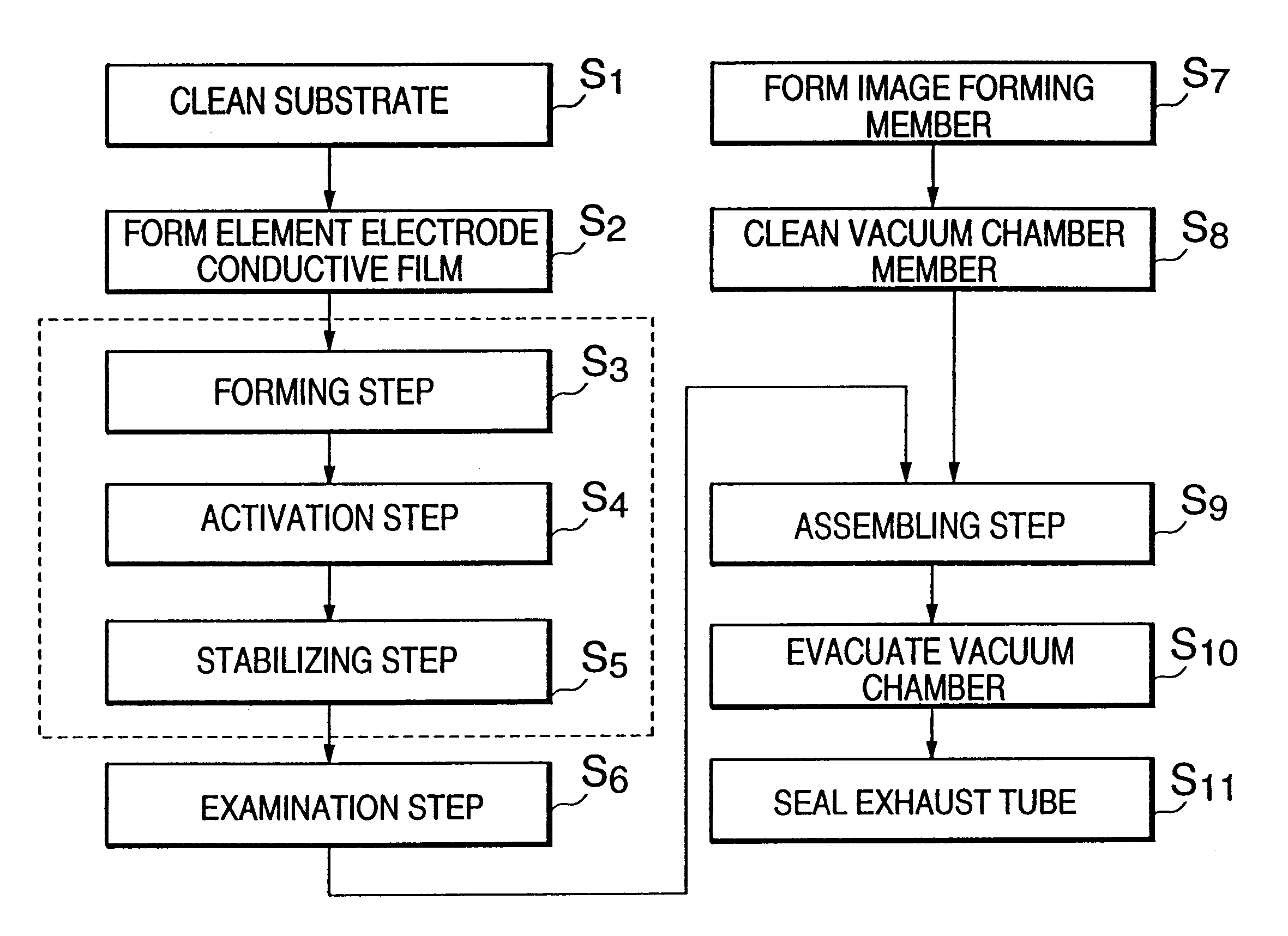 Electron source manufacturing method, and image forming apparatus method