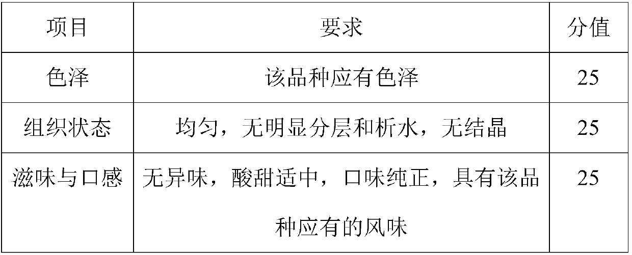 Compound probiotic-containing fermented red jujube jam and preparation method thereof