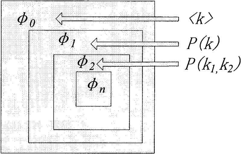 Peer-to-peer network feature analysis method based on feature association