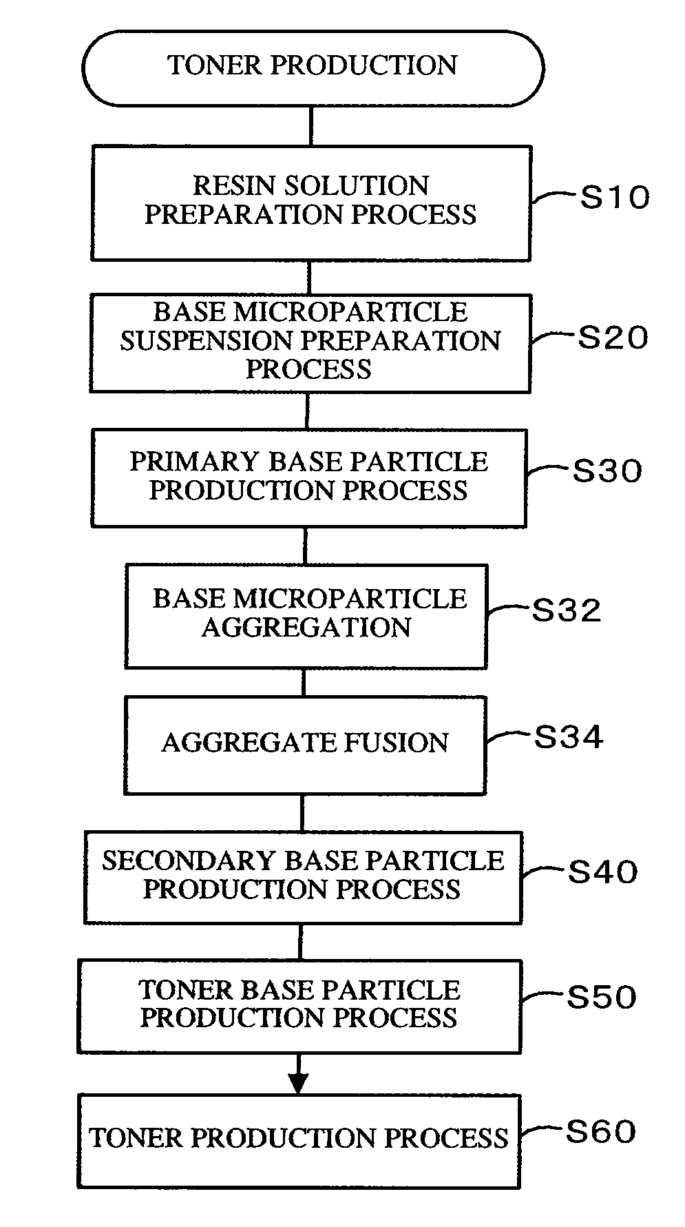 Method for Producing Toner