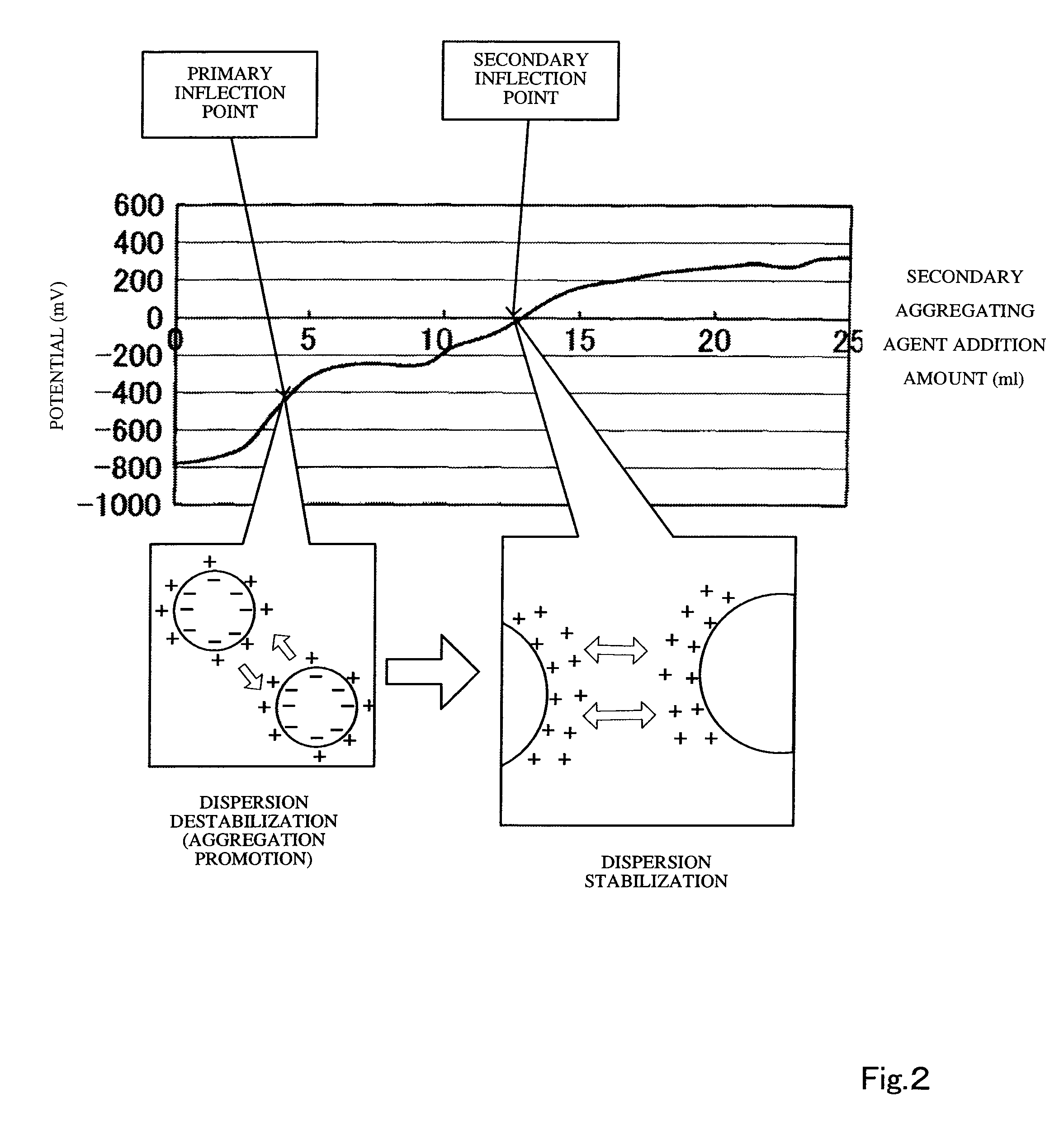 Method for Producing Toner