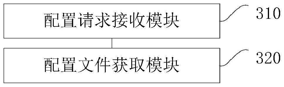 Cloud program configuration method and device, electronic equipment and storage medium