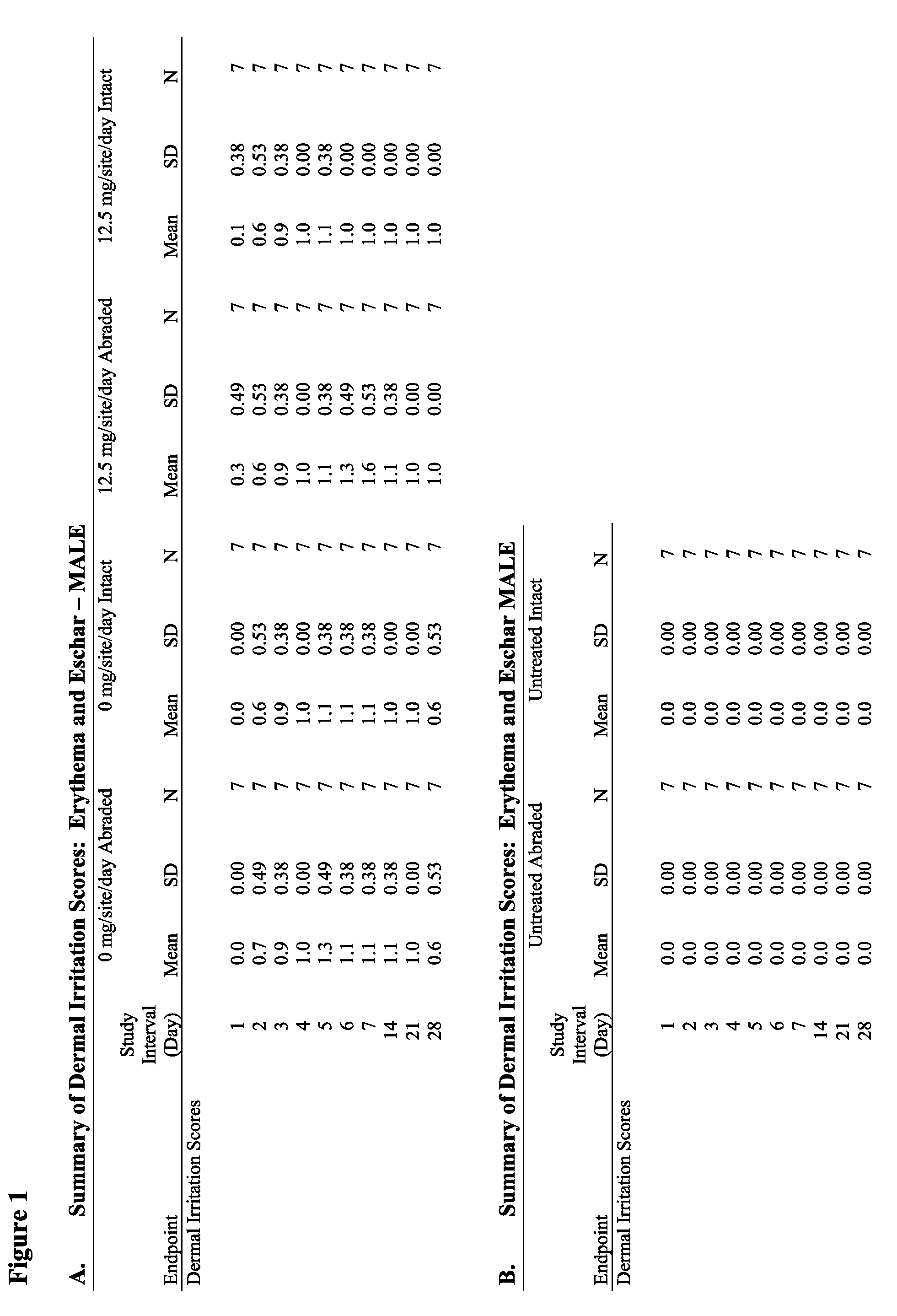 Anti-fungal formulation