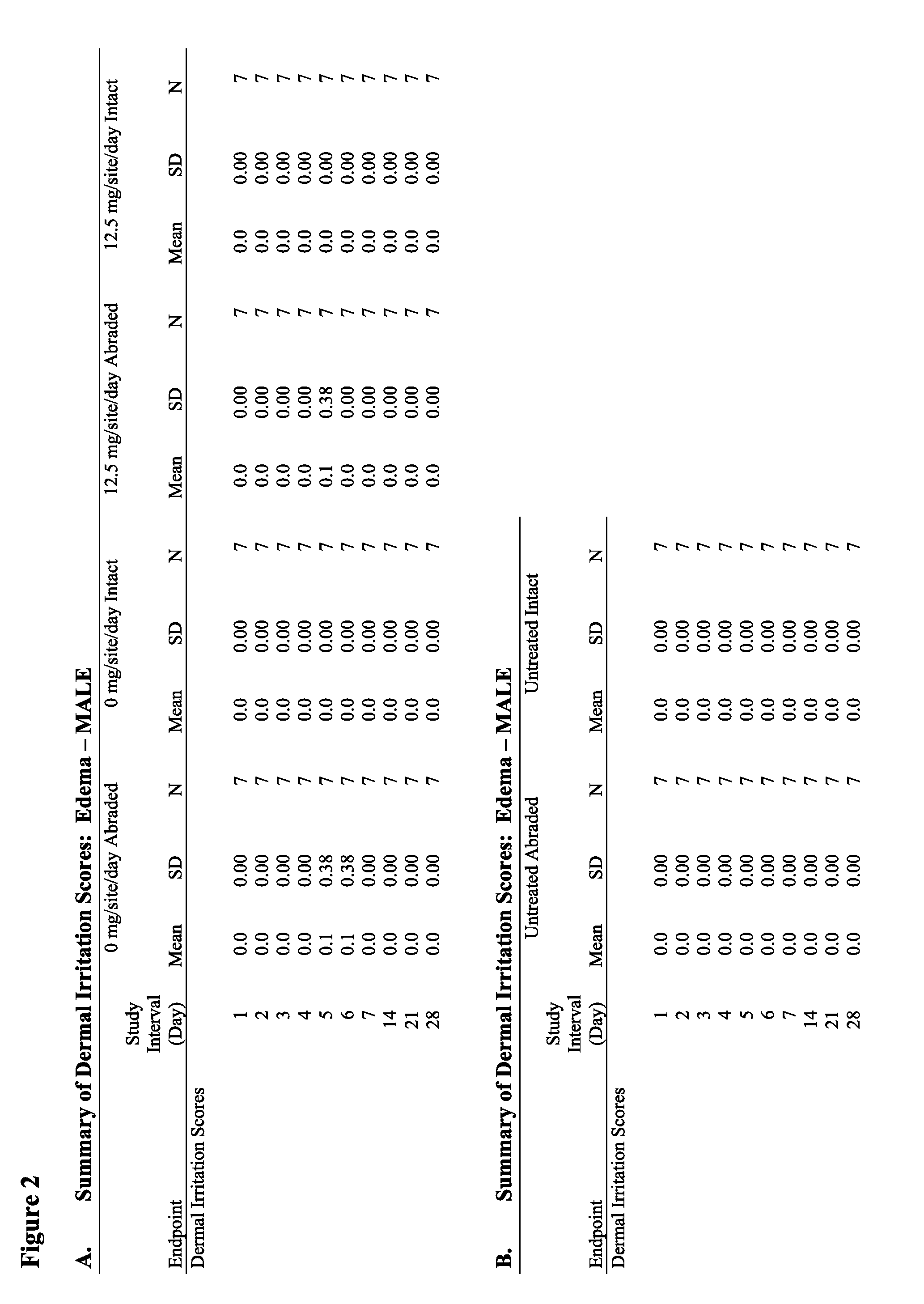 Anti-fungal formulation