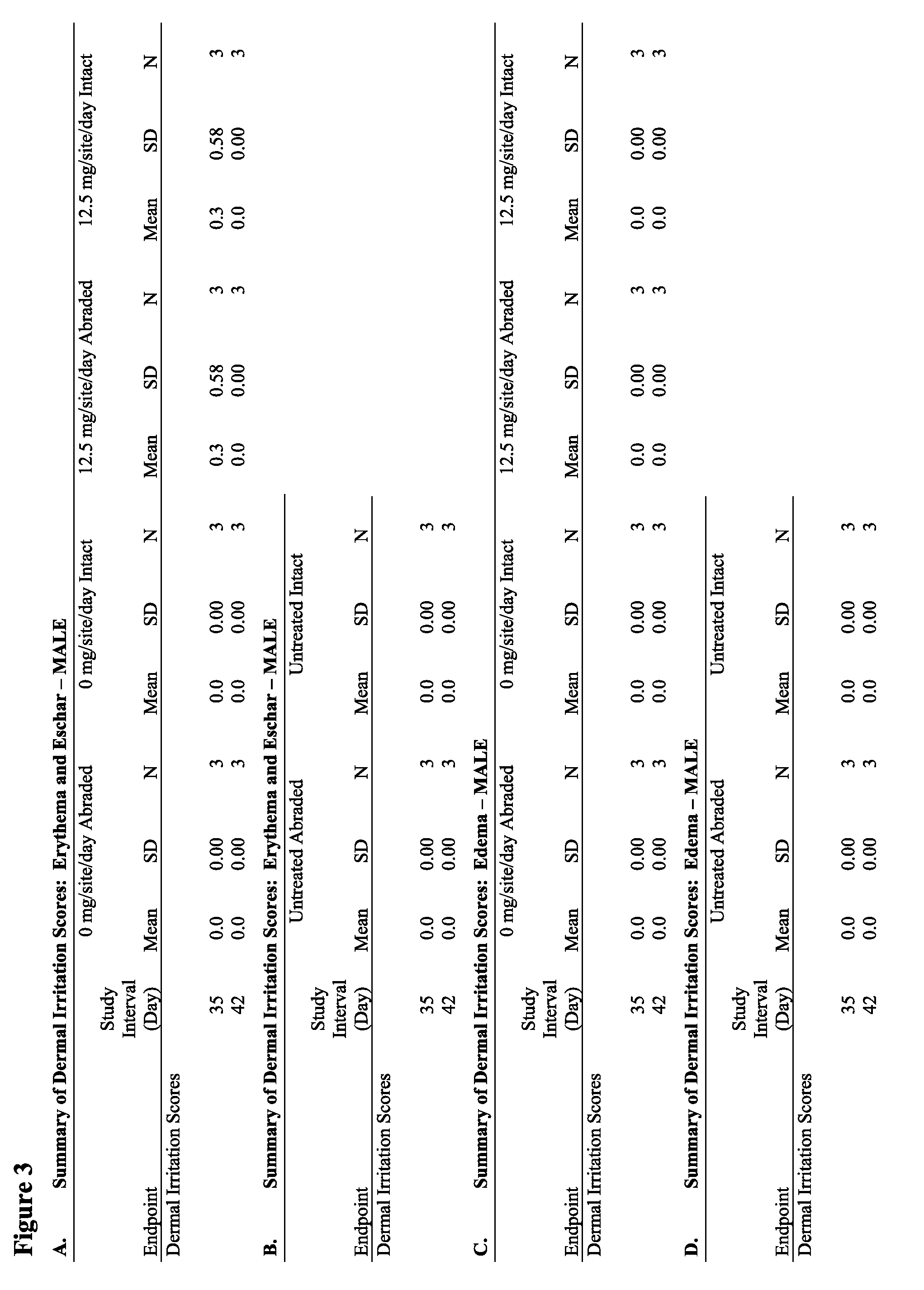 Anti-fungal formulation