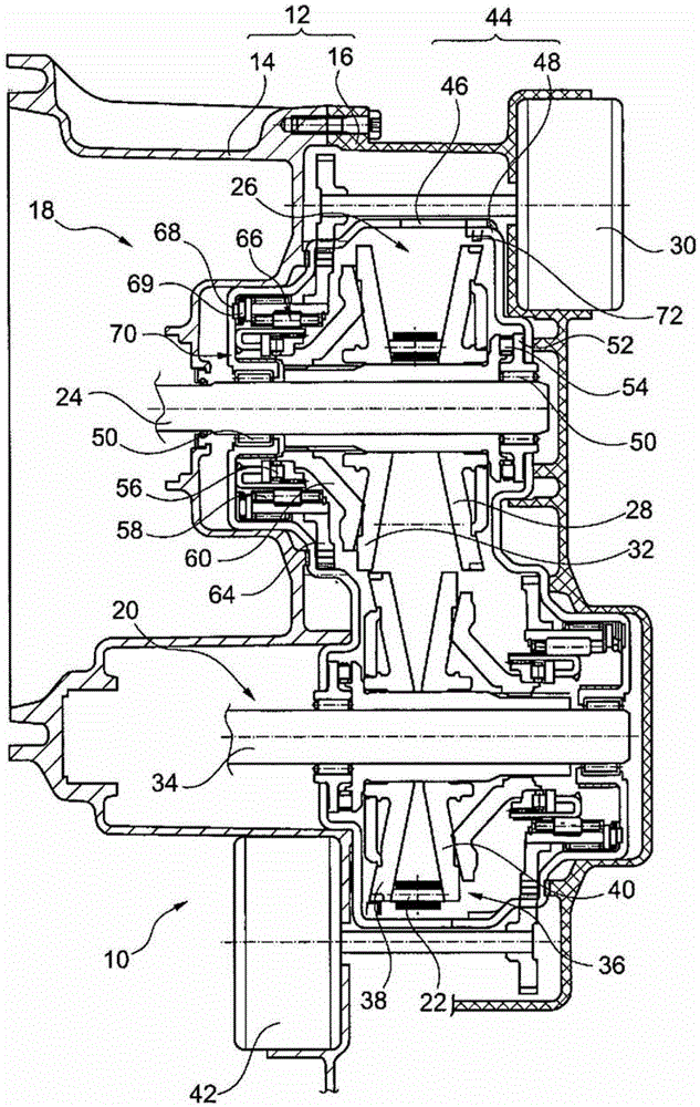 CVT