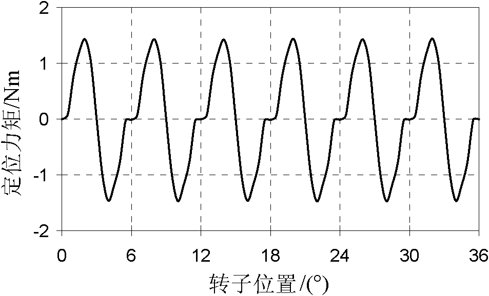 Method for suppressing torque ripple of permanent-magnet motor based on space vector modulation