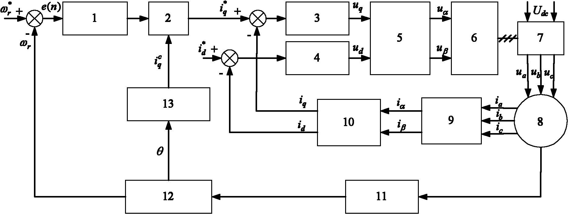 Method for suppressing torque ripple of permanent-magnet motor based on space vector modulation